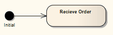 ActivityInitial