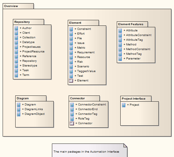 EnterpriseArchitectAutomationInterfaceElements