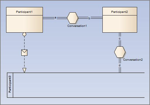 ConversationExample