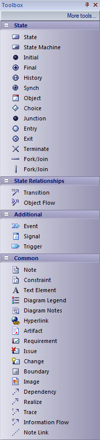 UMLToolbox