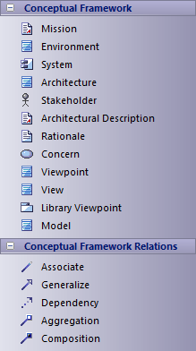 ConceptualFramework