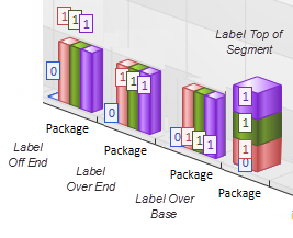 A three-dimensional stack chart with customizable perspective, for depicting model information. A three-dimensional stack chart with customizable perspective, for depicting model information.