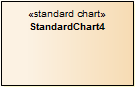 An object used in Sparx Systems Enterprise Architect for defining a chart. An object used in Sparx Systems Enterprise Architect for defining a chart.