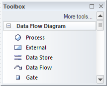 Diagram toolbox for Data Flow Diagrams (DFD) in Sparx Systems Enterprise Architect. Diagram toolbox for Data Flow Diagrams (DFD) in Sparx Systems Enterprise Architect.