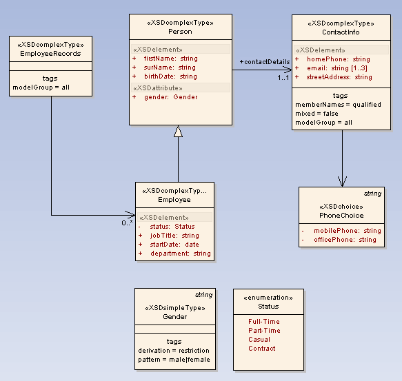 Example