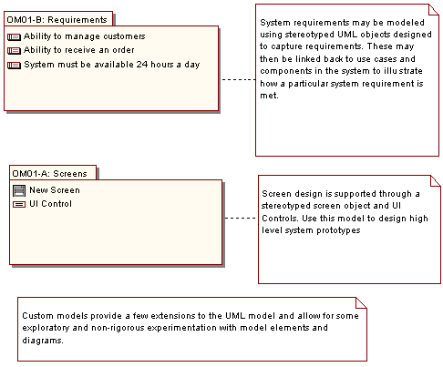 Example Custom Elements
