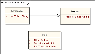 Association Classes