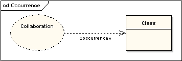 Occurrence