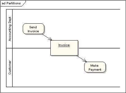 Partition Element