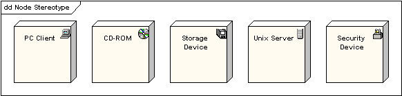 Node Stereotypes