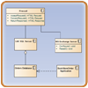component