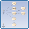 use-case
