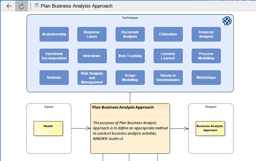 BABOKŪ Guide v3 Tutorial: Using the Guide - Plan Business Analysis Approach